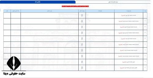  مقررات ازدواج با اتباع بیگانه 